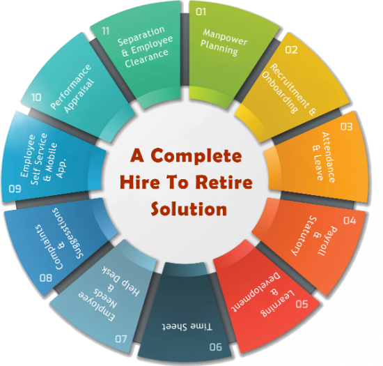 Hire to Retire